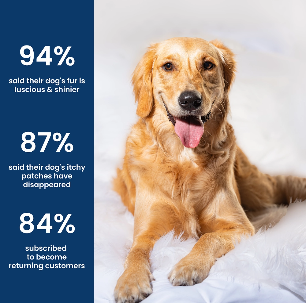 Absolut Pet Skin & Coat with Collagen and Biotin Dog Supplement