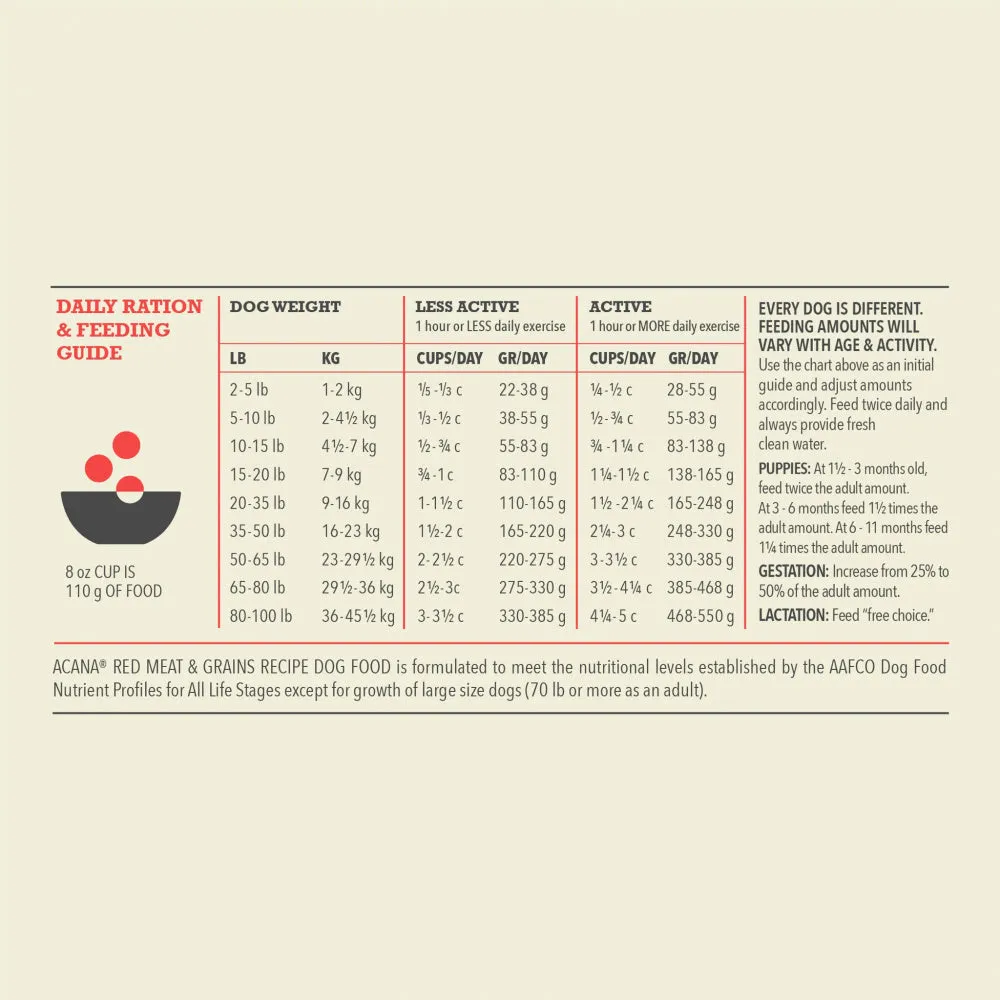 ACANA   Wholesome Grains Red Meat Recipe Dry Dog Food