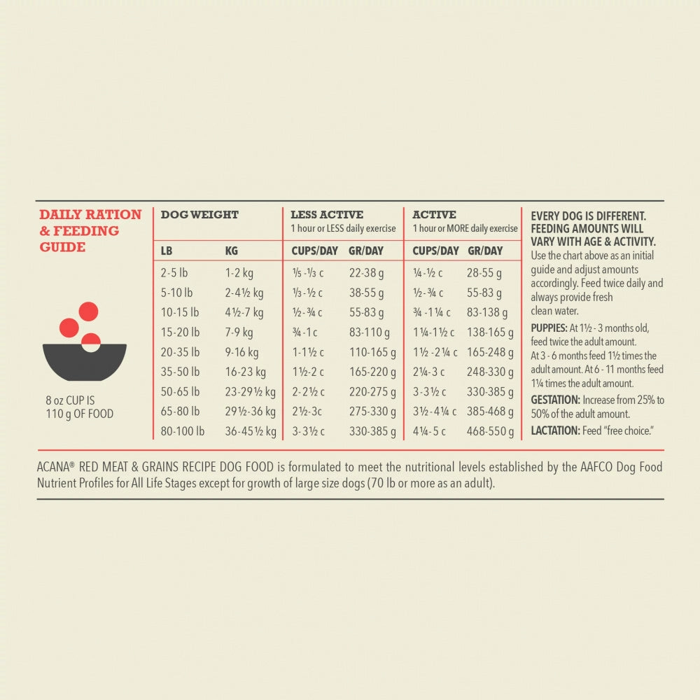 ACANA   Wholesome Grains Red Meat Recipe Dry Dog Food