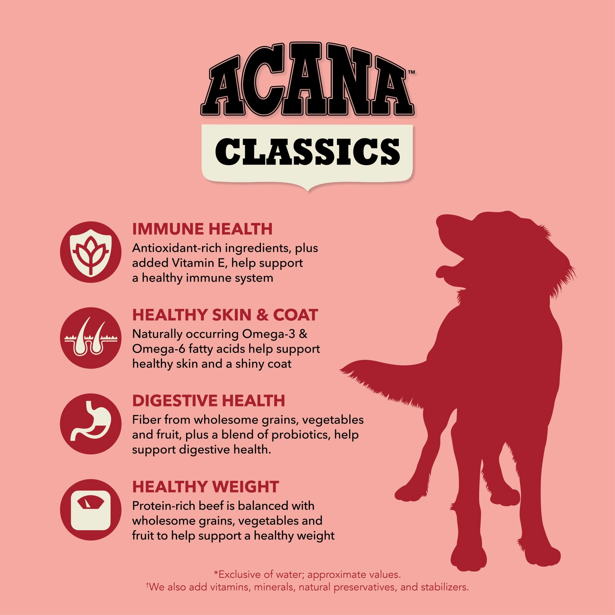 ACANA Classics Dry Dog Food Beef & Barley Recipe 22.5lb