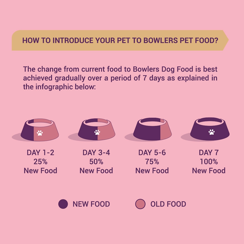 Bowlers Chicken & Milk Nutrimax Puppy Dog Dry Food and JerHigh Carrot Sticks Dog Treats Combo