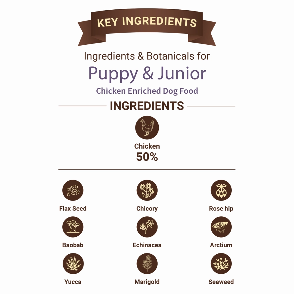 Bruno's Wild Essentials Puppy & Junior Dog Dry Food (Limited Shelf Life)