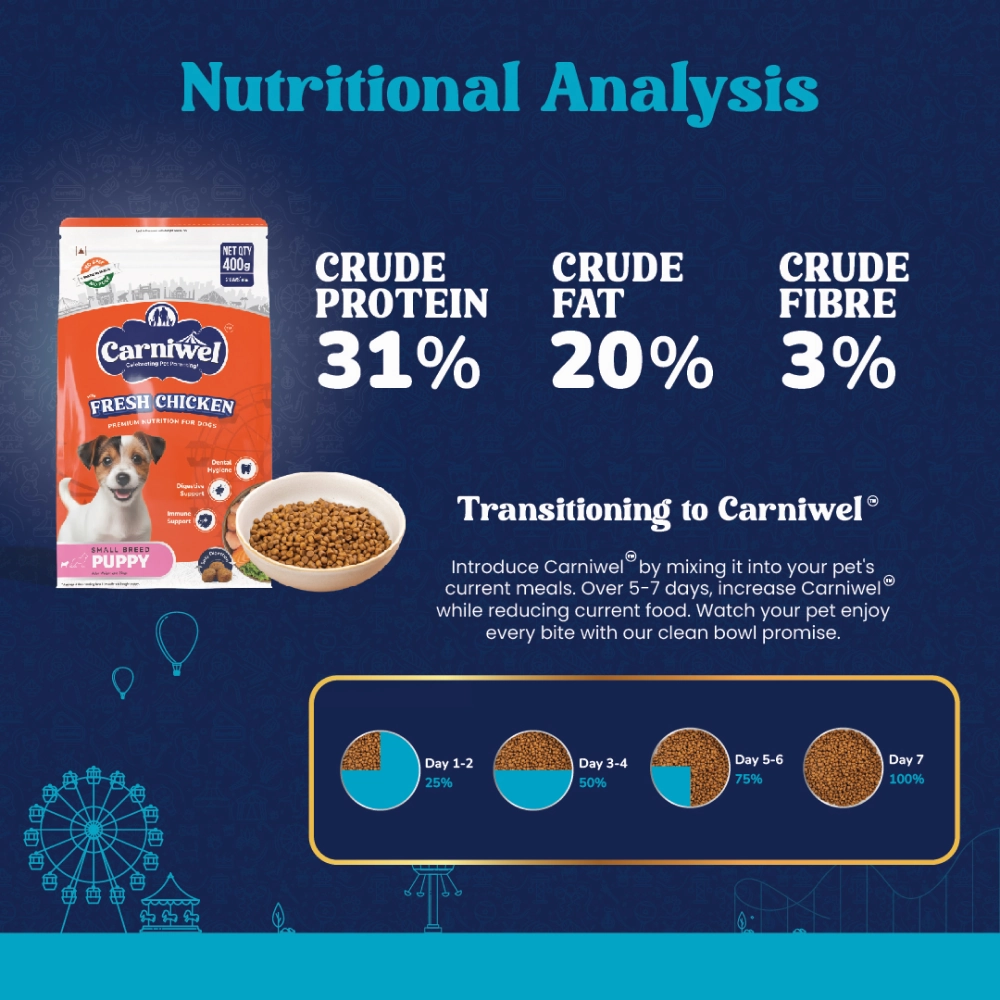 Carniwel Fresh Chicken Kibble Small Breed Dry Food and Pedigree Chicken Chunks in Gravy Pouch Puppy Dog Wet Food Combo