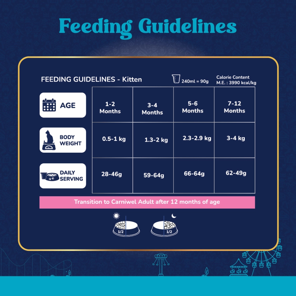 Carniwel Ocean Fish and Krill Dry Food and Sheba Chicken Loaf Rich Premium Kitten (2 to 12 Months) Fine Cat Wet Food Combo