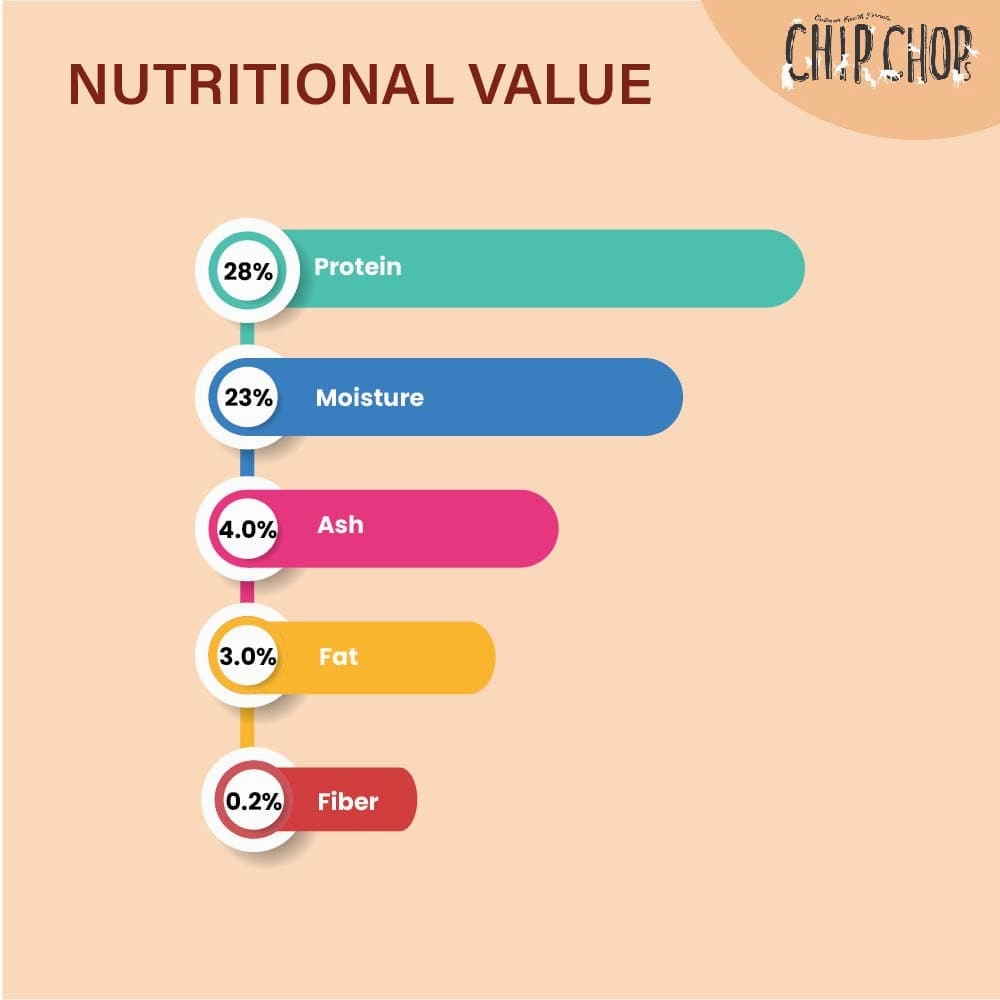 Chip Chops Chicken & Calcium and Chicken & Codfish Bone Dog Treats Combo