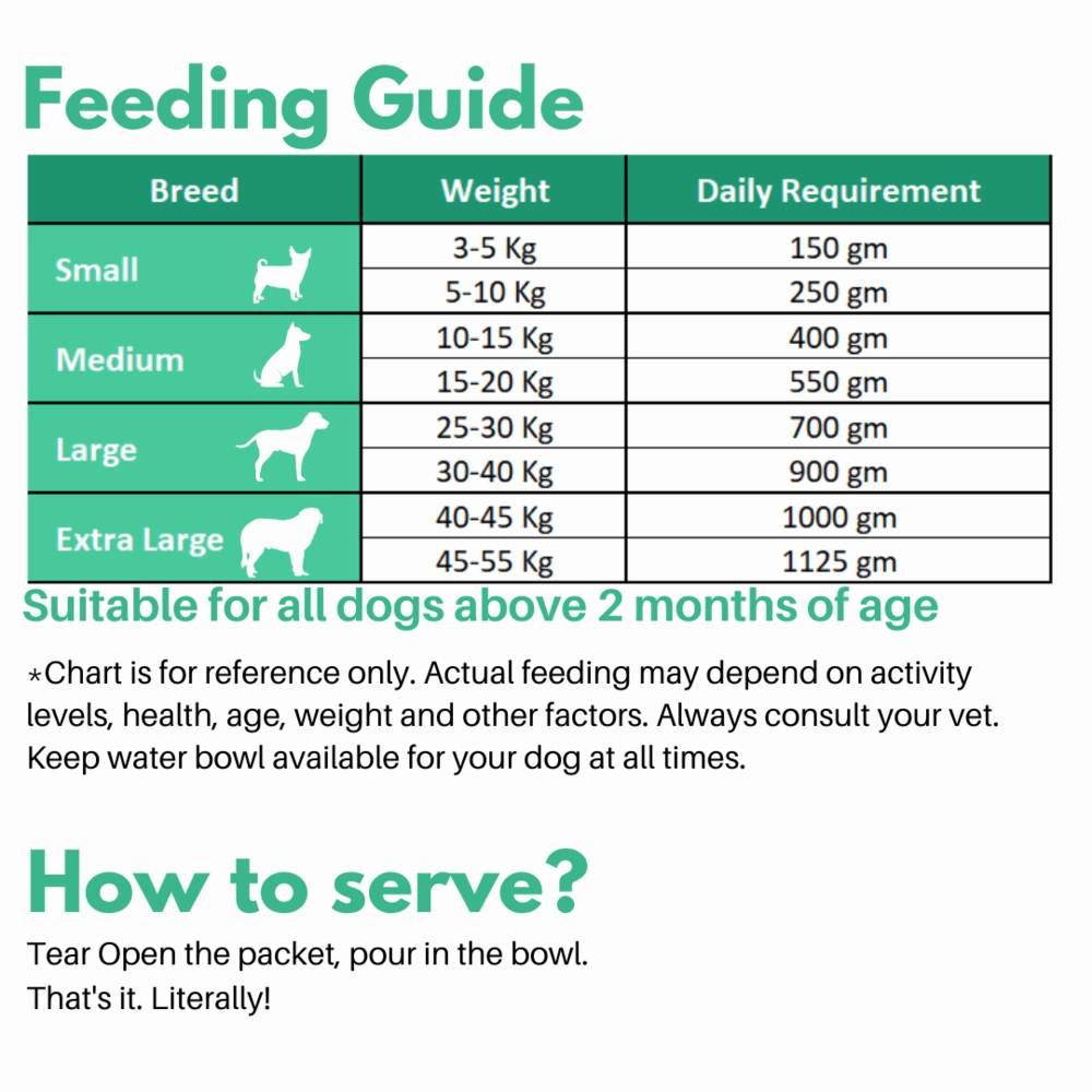 Doggos Mini Jumbo Monster Chicken and Pumpkin Fresh Dog Wet Food (Small Breeds)  (Limited Shelf Life)