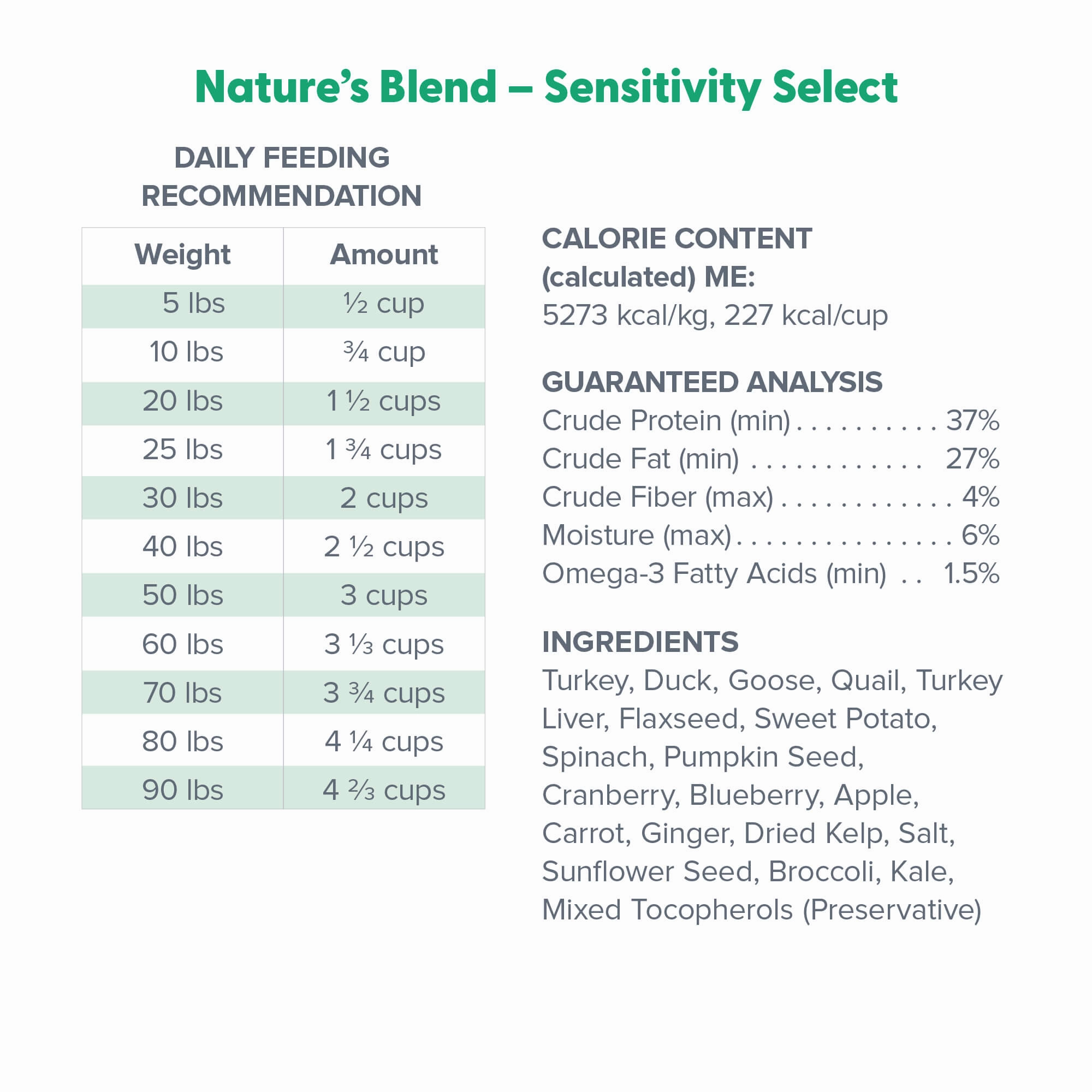 Dr. Marty Nature's Blend Sensitivity Select Dog Food