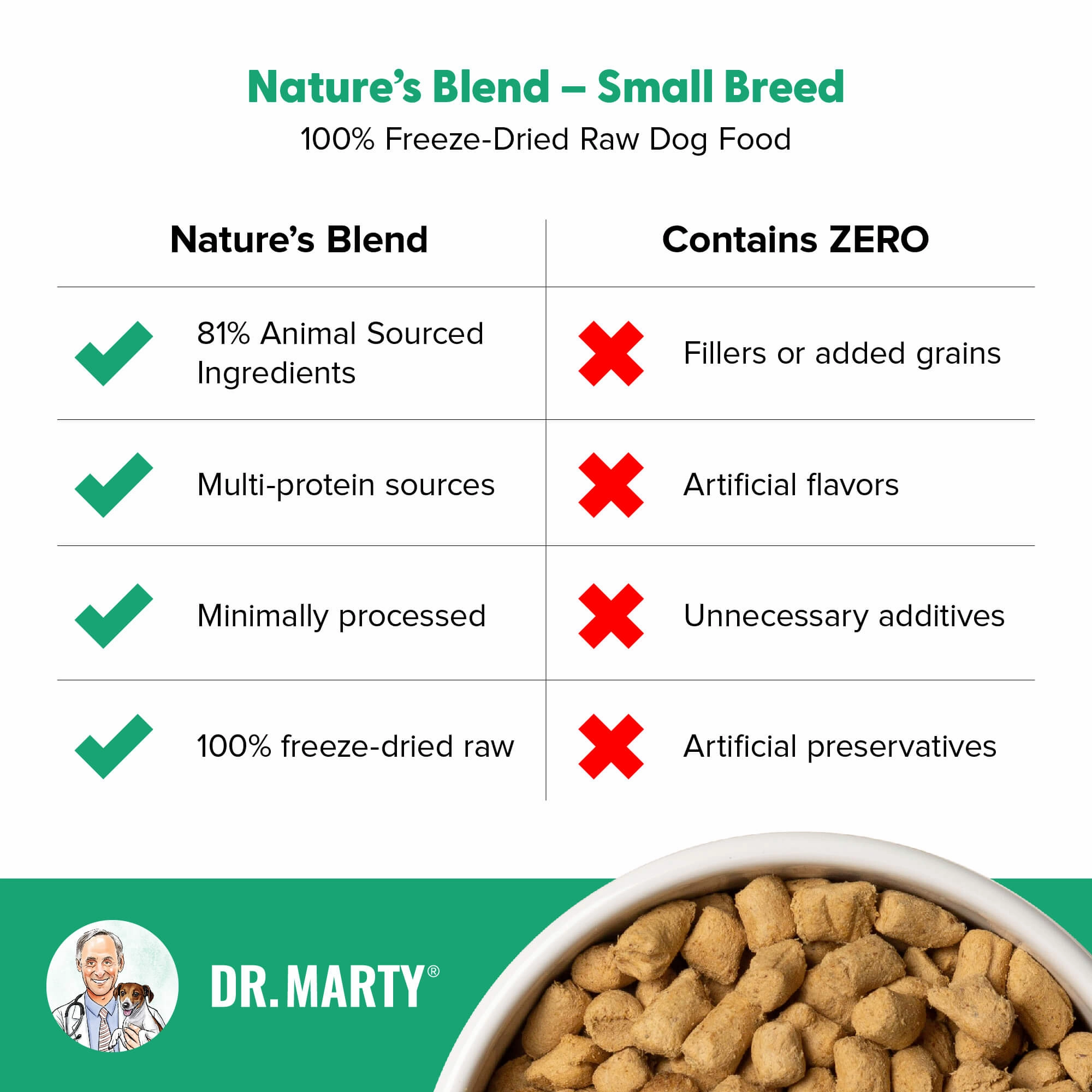 Dr. Marty Nature's Blend Small Breed Dog Food