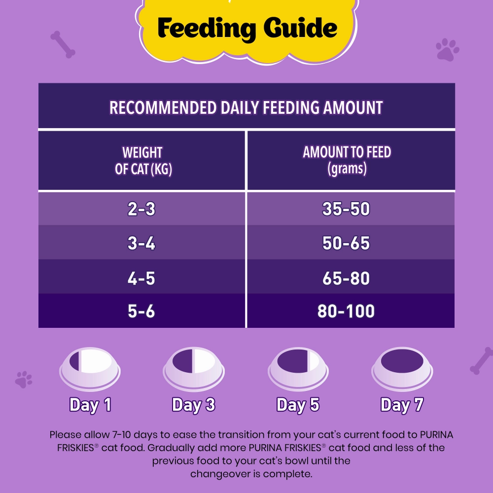 Friskies Surfin Cat Dry Food and Purina Felix Chicken with Jelly Adult Cat Wet Food Combo