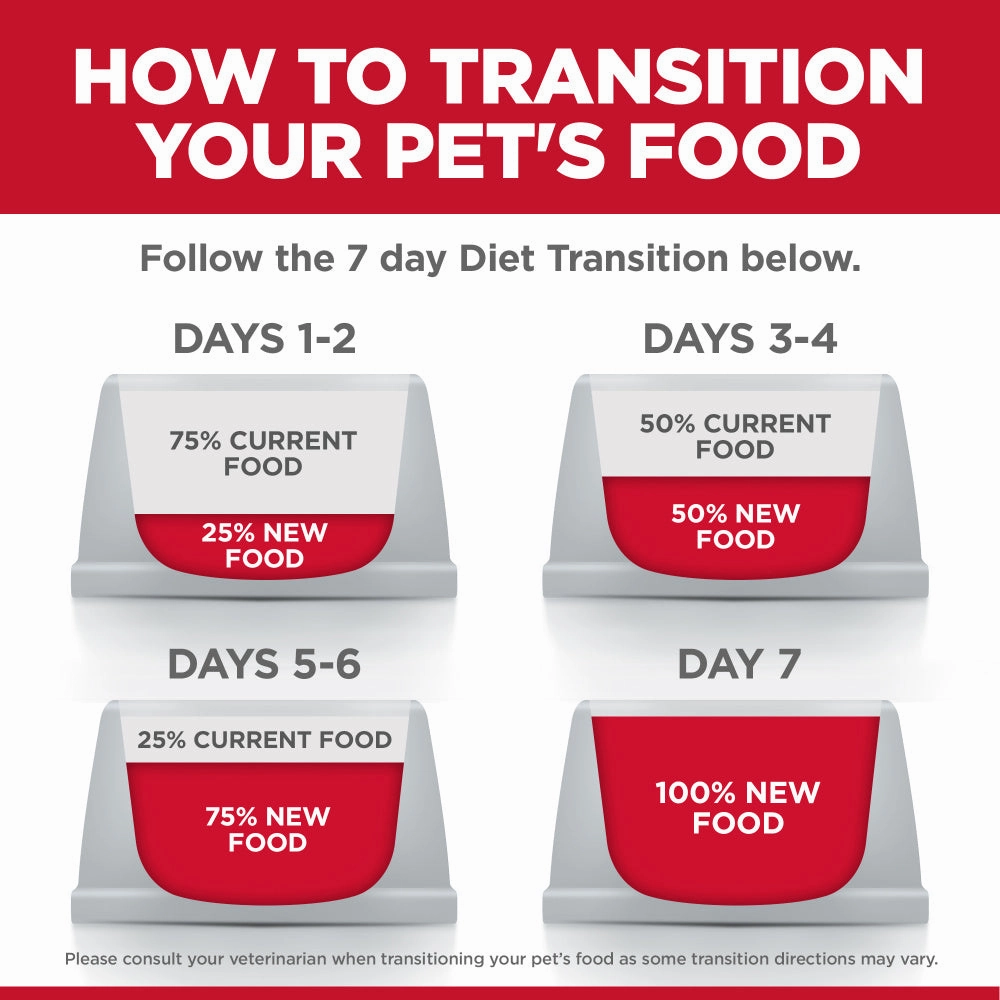 Hill's Science Diet Adult 7  Perfect Digestion Small Bites Chicken Dry Dog Food