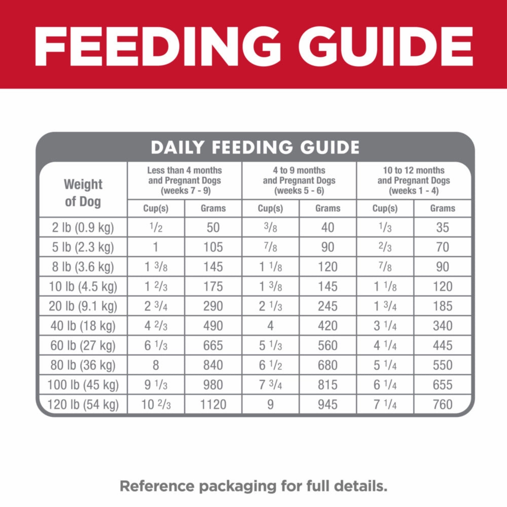 Hill's Science Diet Puppy Chicken Meal & Barley Dry Dog Food