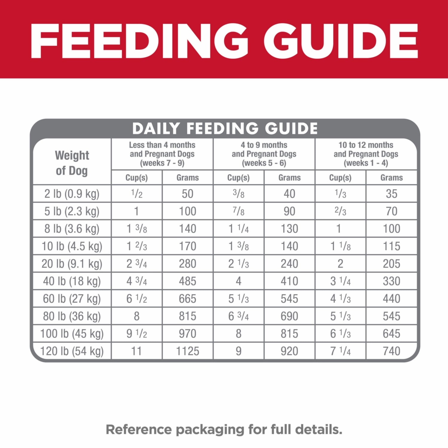 Hill's Science Diet Puppy Lamb Meal & Brown Rice Recipe Dry Dog Food, 25 lb bag