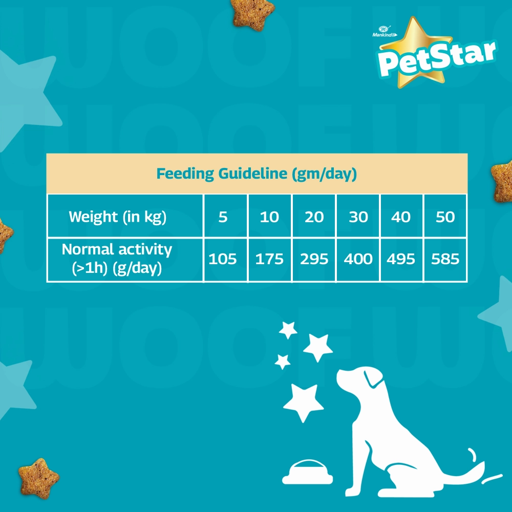 Mankind Petstar Chicken and Wheat Adult Dog Dry Food