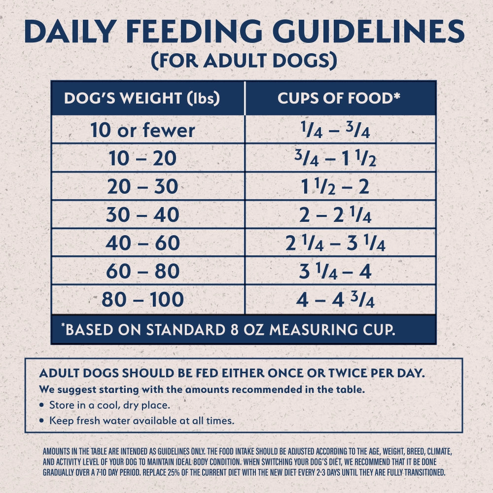 Natural Balance L.I.D. Limited Ingredient Diets Sweet Potato & Fish Adult Dry Dog Food