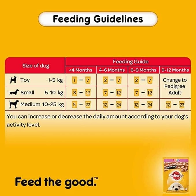 Pedigree Chicken and Milk Dry and Chicken Chunks in Gravy Wet Puppy Food Combo