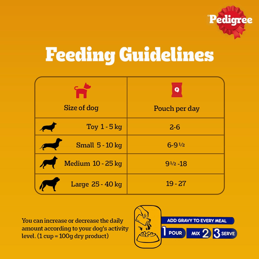 Pedigree PRO Active Adult Large Breed Dry Food, Pedigree Chicken Liver Gravy Dogs Wet Food Combo