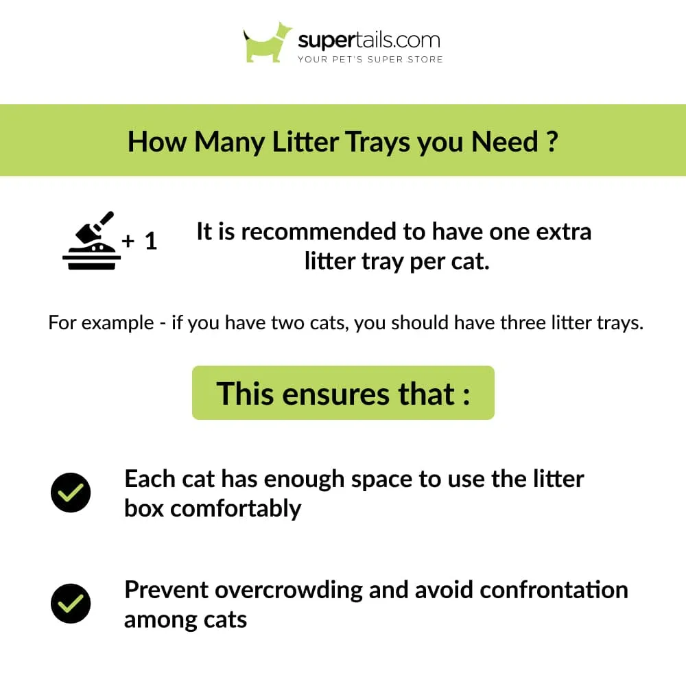 PetGains Semi Closed Anti Overflow Litter Tray with Scooper for Cats (Brown)