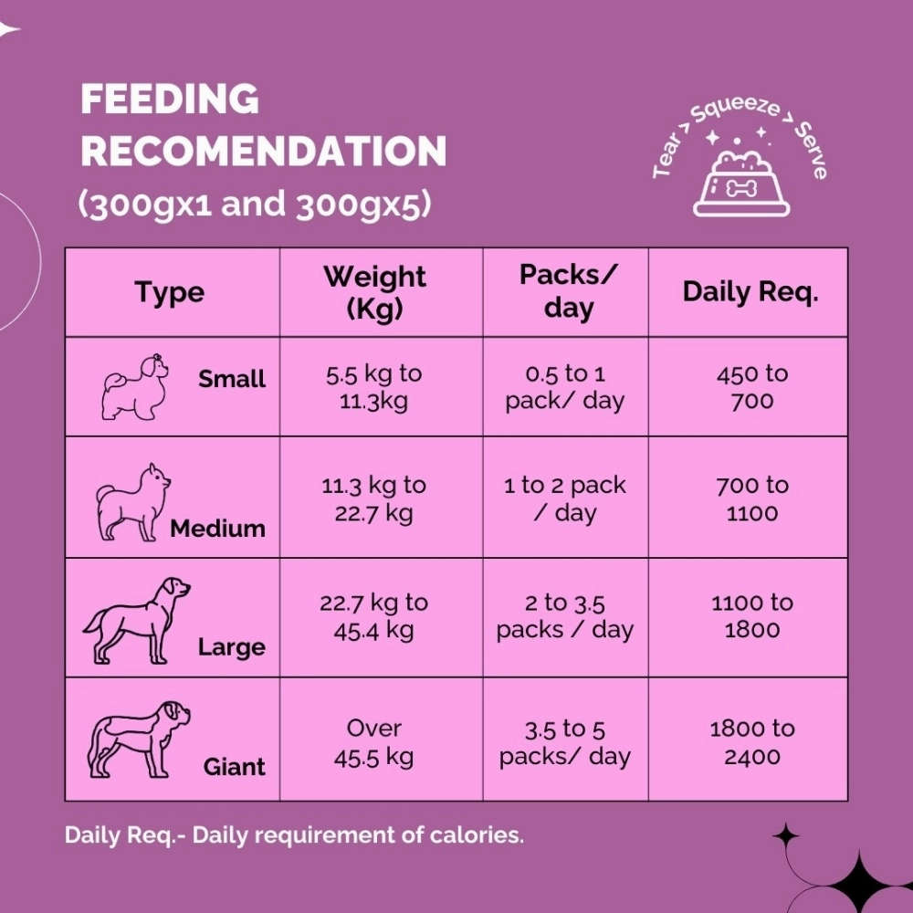 PetStrong Chicken and Rice Fresh Food for Dogs