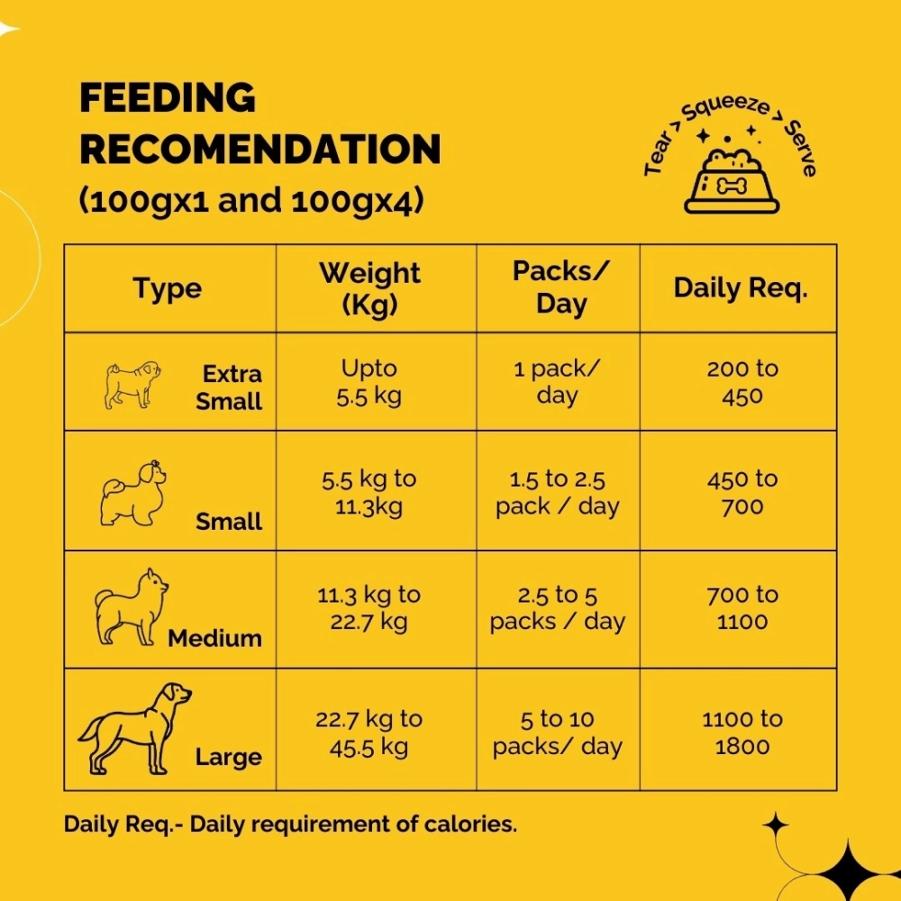 PetStrong Lamb and Blueberry Grain Free Fresh Food and Probiotic and Prebiotic Gut Health Supplement Sachet for Dogs Combo