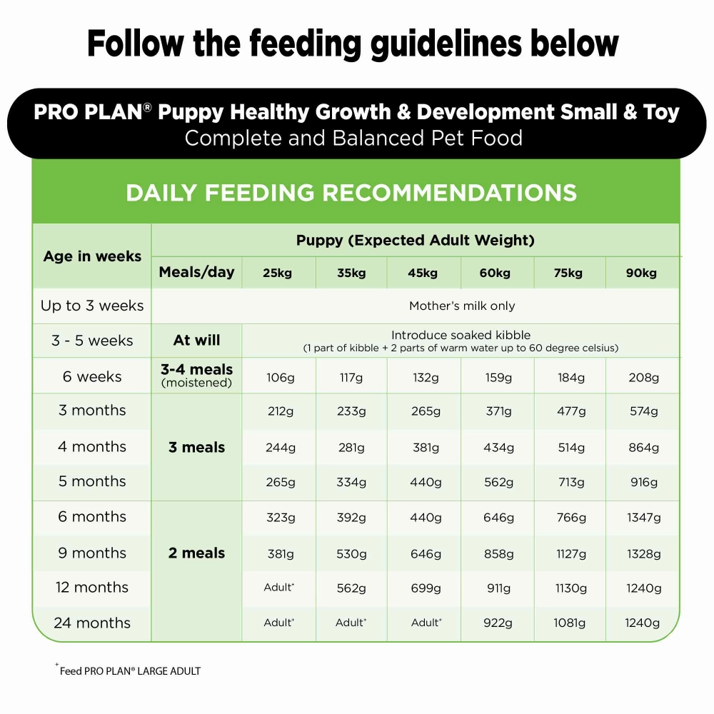 Pro Plan Chicken Large Breed Puppy Dog Dry Food (New Improved Formula)