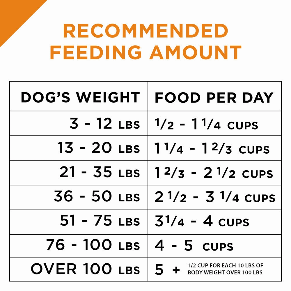 Purina Pro Plan Savor Adult Shredded Blend Beef & Rice Formula Dry Dog Food