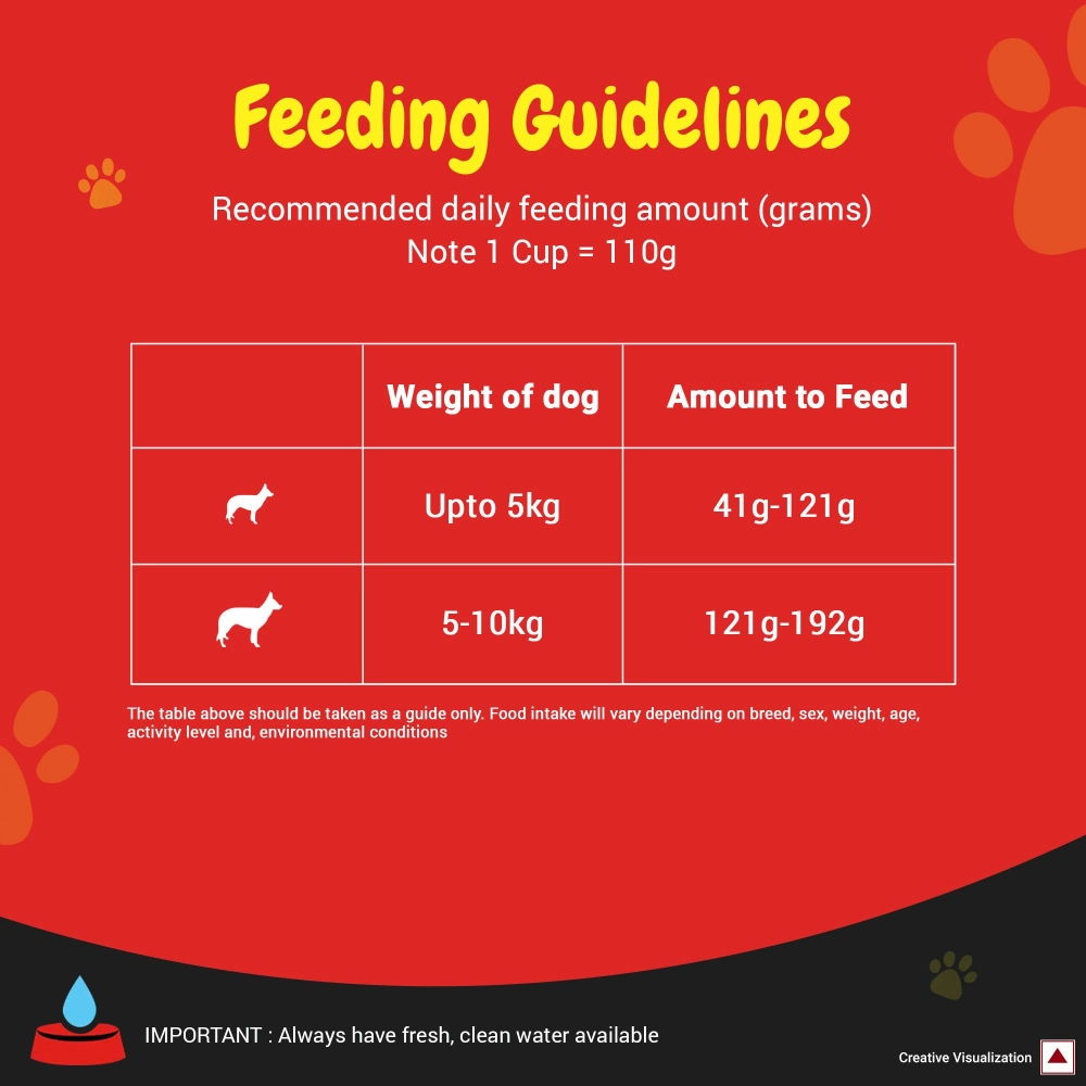 Purina SuperCoat Chicken Adult Small Breed Dog Dry Food