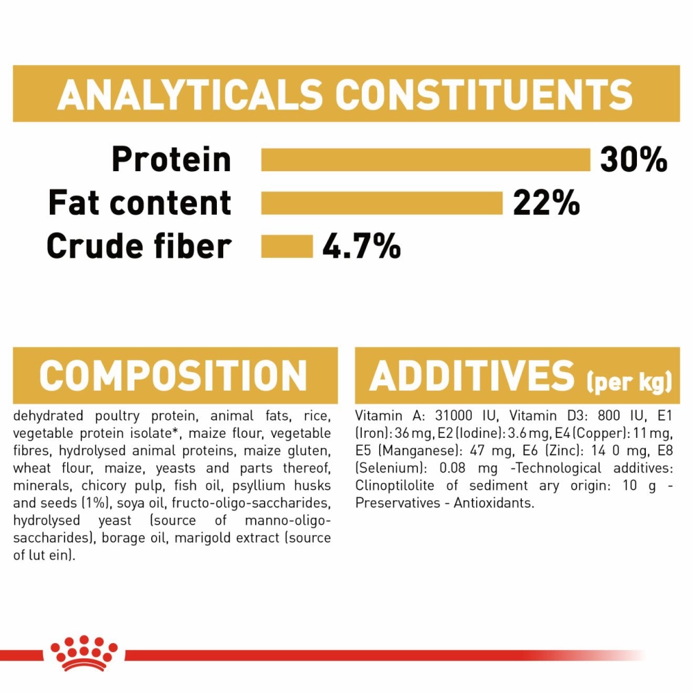 Royal Canin Hair & Skin Care and Persian Adult Cat Dry Food Combo