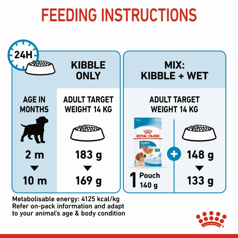 Royal Canin Medium Puppy Dog Dry and Wet Food Combo