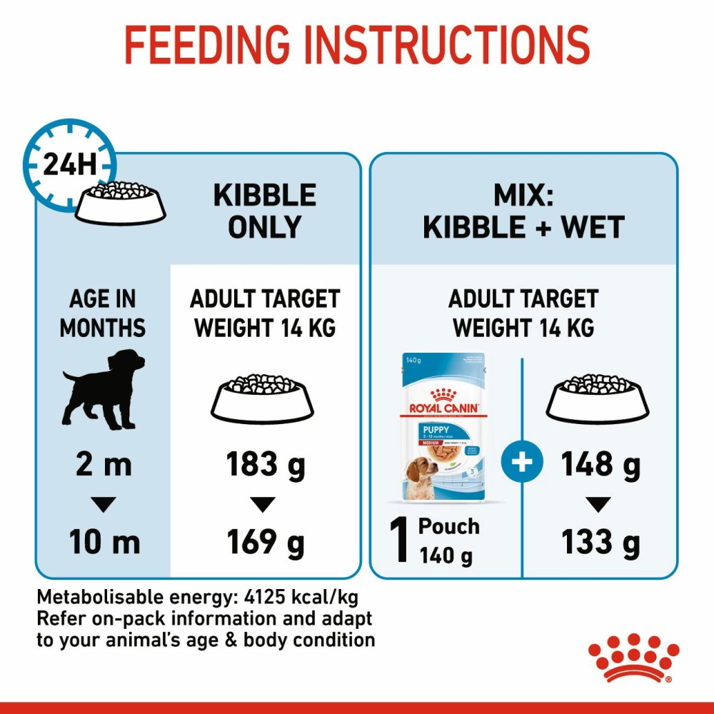 Royal Canin Medium Puppy Dog Dry and Wet Food Combo