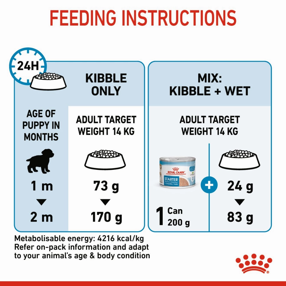 Royal Canin Medium Starter Dry Food for Medium Breed Dog and Puppies