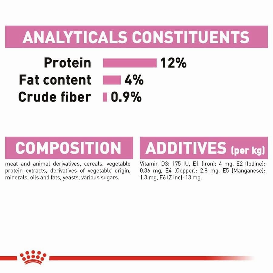Royal Canin Persian Dry Food and Gravy Kitten Cat Wet Food Combo