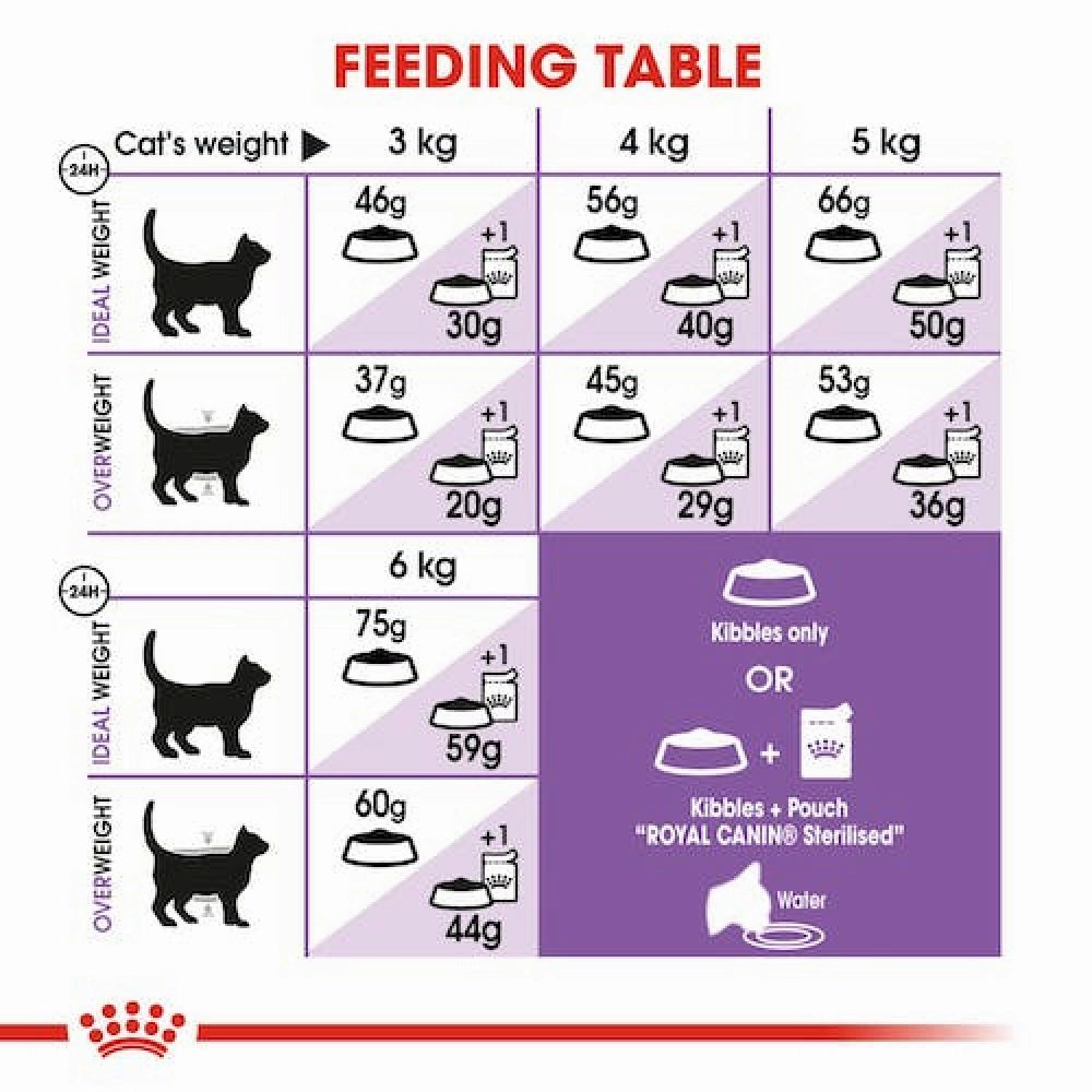 Royal Canin Regular Sterilised 7  Adult Cat Dry Food