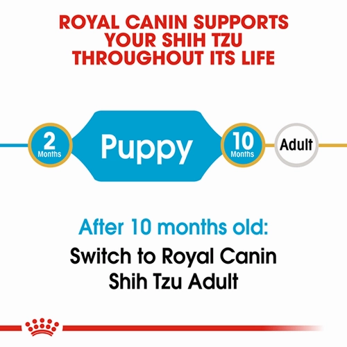 Royal Canin Shih Tzu Puppy Dog Dry Food