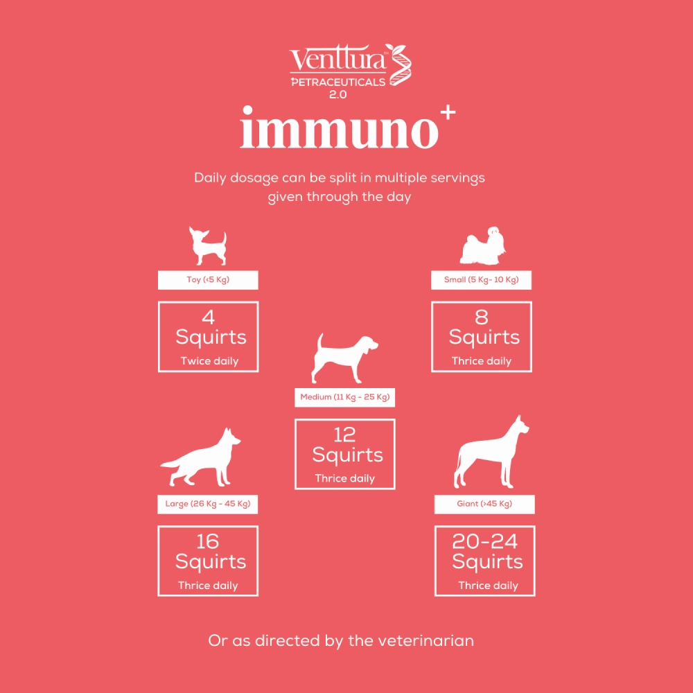 Venttura Immuno Plus Immunity Booster Spray for Dogs